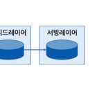 카파 - 정읍시 중앙로 145-5 | 카파