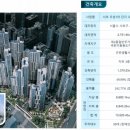 리더스원 상가 이미지