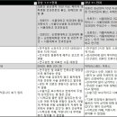 서울 강남역 스마일라식 프로 내돈내산 후기, 스마트라식 투데이라섹 가격 비용 수술 잘하는 곳 안과...
