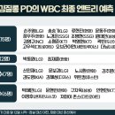 김질롱pd씨 잘맞히셨네 이미지