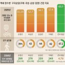 백세장수촌 이미지