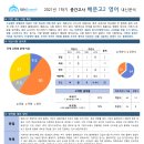 대치써미트영어학원제2관(고등관)학원 이미지