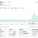 화인자동차정비 이미지