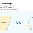 그로스루프 이미지