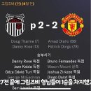 에펨으로 그림즈비 맨유 이길때까지 돌려본 유튜버 이미지