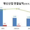 명신전기 이미지