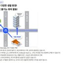 더포인트 네이버블로그