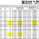 월곶동아파트(월곶아파트)KB시세_20161119 이미지