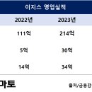 이지스벤처스