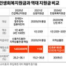 이재명 전국민 민생지원금 25만원 신청방법 신청기간 지급시기 총정리