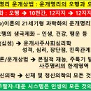 쉽고 간단명료한 과학화 운개명리학 공개강의 : 9월6일 (금) 10시~13시, 101호강당/미래교육원/동방대 이미지