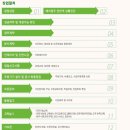 미스터파파 임실치즈피자