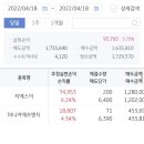 에프엔지 이미지