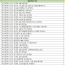 늘조은이비인후과의원 이미지