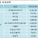엠와이에이치