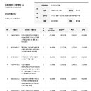 25년 09월 미화부 및 간병 위생물품 구매확인부탁드립니다. 이미지