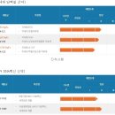제넥신의 상승이유는??? MSD와 자궁경부암 치료 공동연구 협약 체결 이미지