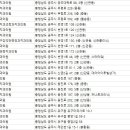 유구박치과의원 이미지