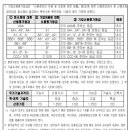 한신종합주택관리