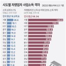 정부의 ‘거꾸로’ 경제 정책에…갈수록 커지는 양극화 이미지