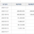 죽동대원칸타빌아파트 이미지
