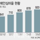군포시보건소치매안심센터 이미지