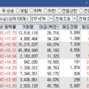 오늘의 특징주 TOP 30종목 / 상한가 종목 [23/07/03 디에스경제연구소]