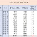 두릉태양광발전소 이미지