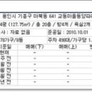 동양산업가스(주) 이미지