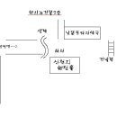 구로-공단-구로-857 Daum카페