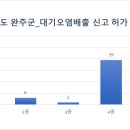 전주김제완주축협 섬유질사료공장 | [공공데이터] 전라북도 완주군 대기오염배출 신고 허가 사업장
