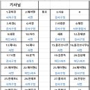 통영 수우도 (해골바위) 이미지