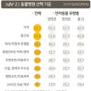 펫동물병원 이미지