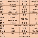 태영부동산중개법인 이미지