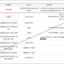 주식회사태일건설 이미지