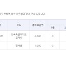 [적중결과]-축구 승무패 47회 ( 이월 1회 292,201,500원 ) 이미지