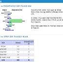 서인사거리 이미지