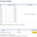 (주)더원 이미지