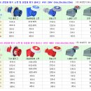 산업용 방수콘센트,산업용플러그,산업용소켓,산업용콘센트 단가표 이미지