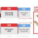 (주)마누카홍삼