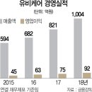 (주) 유비케어 이미지