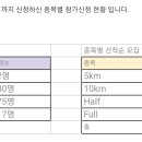 무심천 마라톤대회 단체 접수 안내 (2024.02.25) 이미지