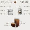 오늘의커피 이미지