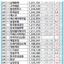 (주)극동케미칼 이미지