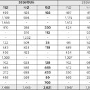2026학년도 정시, 무엇이 달라졌나… 변화 포인트 완전 정리 이미지