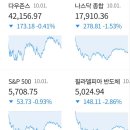 [글로벌뉴스] 10월2일(수) 이미지