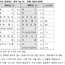 한국인이 좋아하는 취미와 운동 이미지