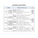 (재)경기도경제과학진흥원 이미지