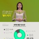 40세부터 8가지 습관만 지켜도 男 24년 더 산다 이미지