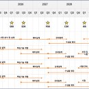 오동통신 이미지
